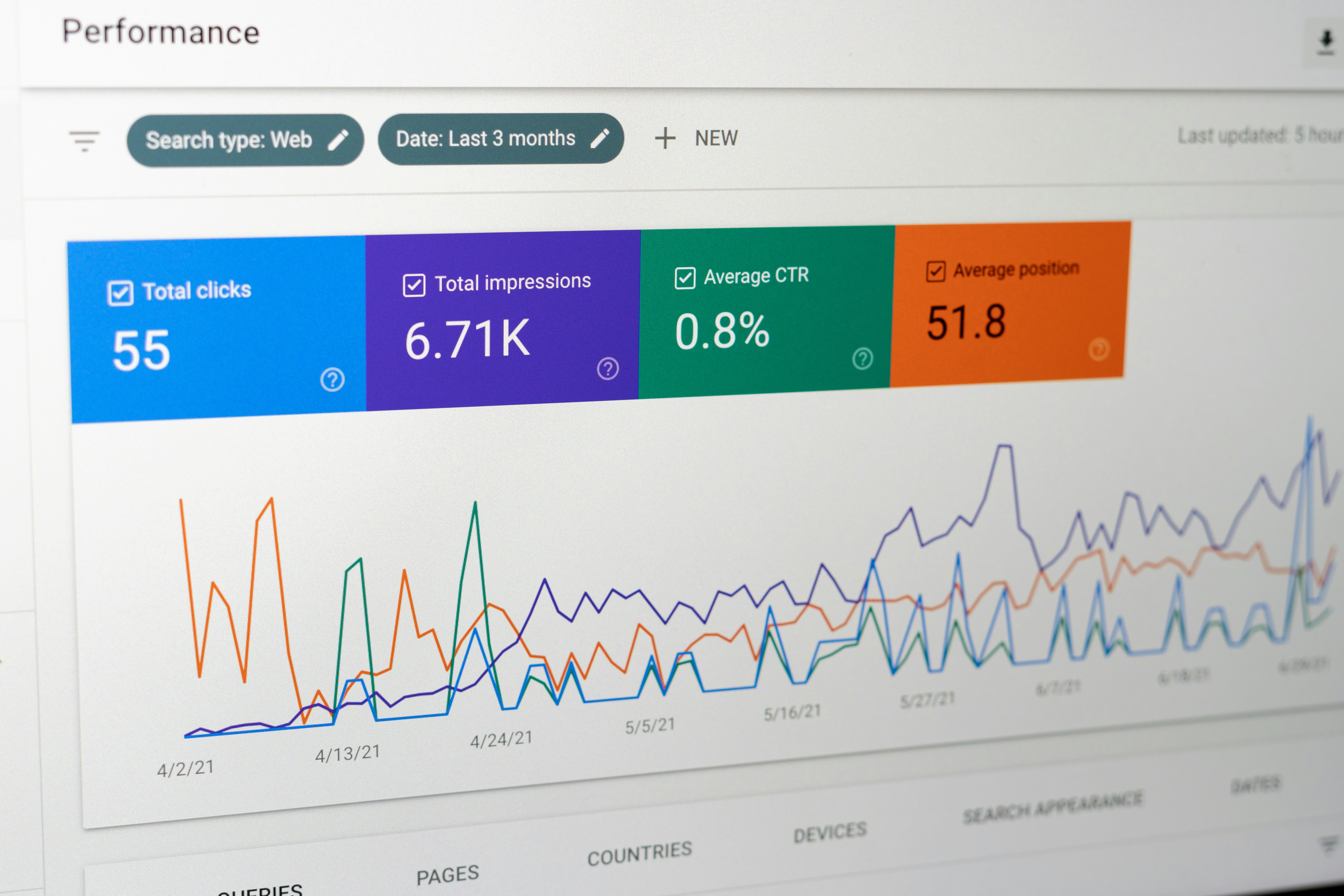 How to Set Up Google Analytics for Your Website: A Beginner's Guide